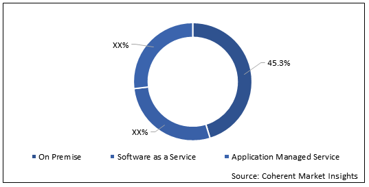 PATIENT ENGAGEMENT SOLUTION MARKET